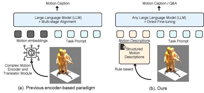 Figure 1: Encoder-based vs. 제안 방식 비교
