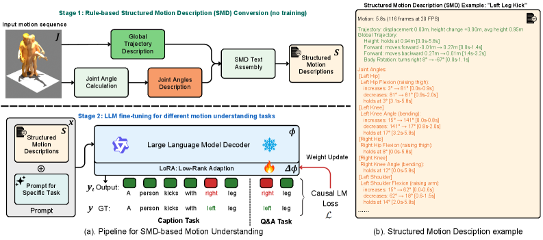 Figure 2: 제안 모델 SMD 아키텍처