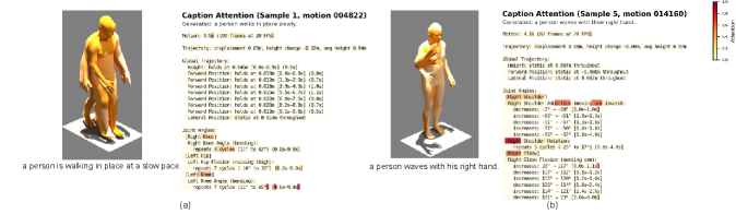 Figure 5: SMD 기반 어텐션 히트맵