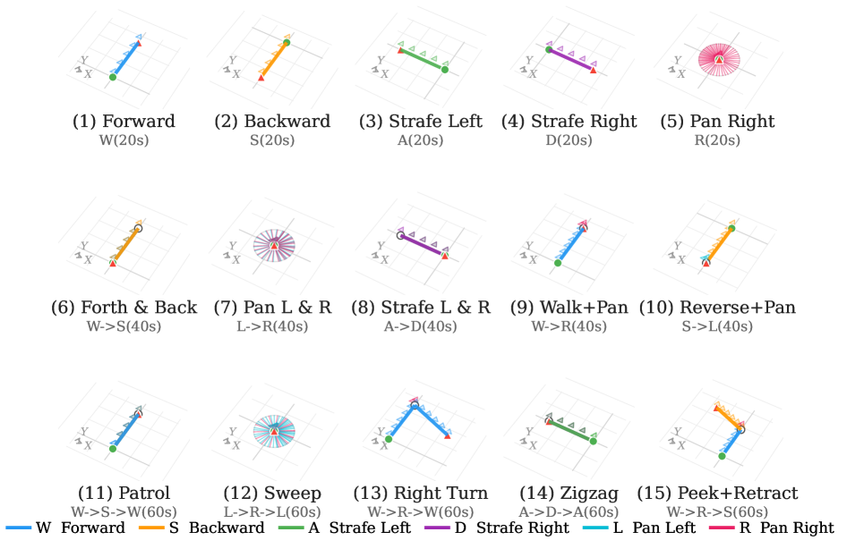 Figure 3: 표준 액션 시퀀스 15종