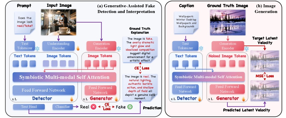 Figure 2: GDUF 학습 파이프라인 구조