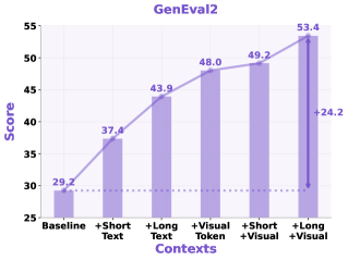 Figure 2: Context Unrolling 메커니즘