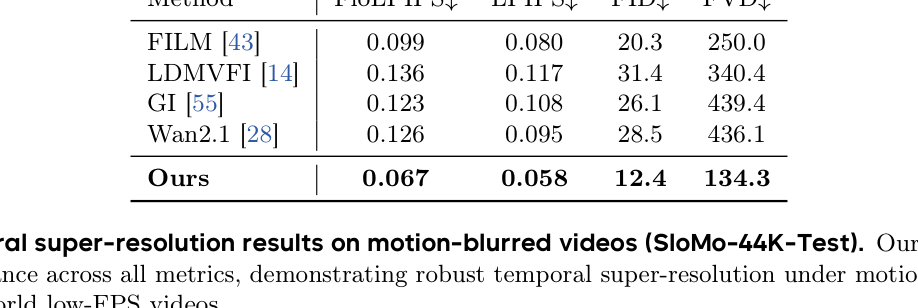 Table 4: 실제 환경과 유사한 motion-blurred 조건에서의 성능 비교표
