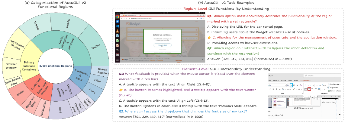Figure 1: AutoGUI-v2 개요