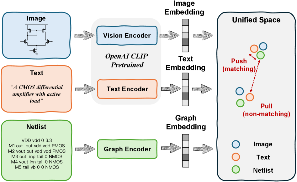 Figure 2: AnalogRetriever 아키텍처