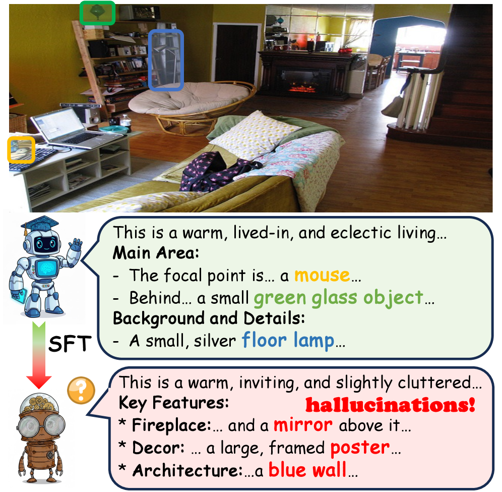 Figure 1: Supervision-Perception Mismatch 개념도