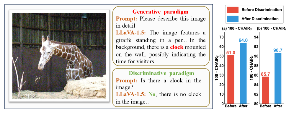 Figure 3: Generative-Discriminative Gap 예시