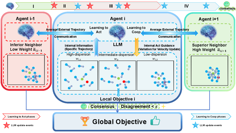 Figure 1: LAC-MAS 프레임워크