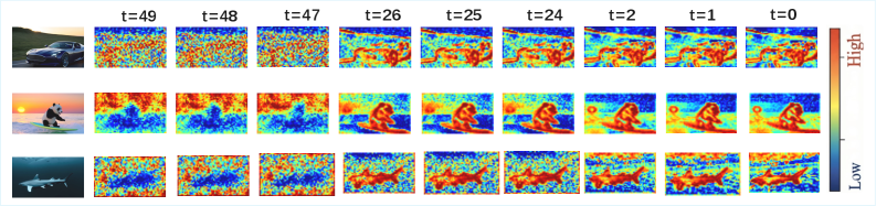 Figure 6: denoising 과정 중 중요도 맵 변화
