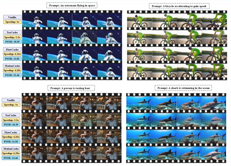 Figure 7: SkyReels-V2에서의 정성적 비교