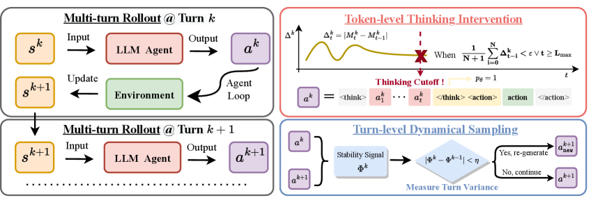 Figure 2: T^2^PO 프레임워크 전체 아키텍처