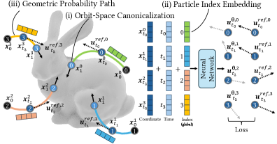 Figure 2: OGPP 프레임워크 아키텍처