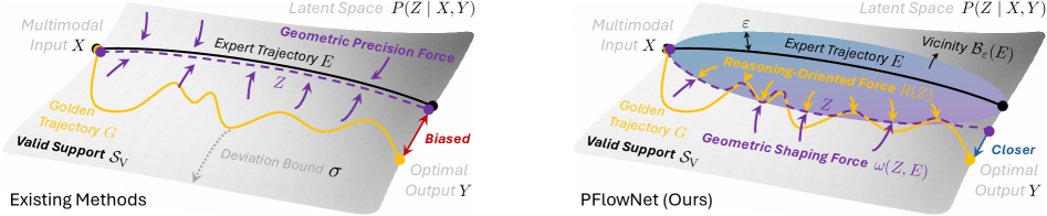 Figure 2: VGR 최적화 접근 방식 비교