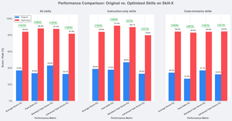 Figure 1: Skill-X 성능 비교 결과