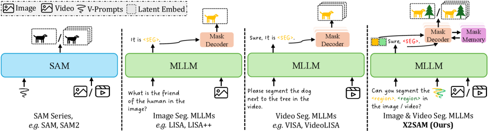 Figure 2: 기존 모델과의 구조적 비교