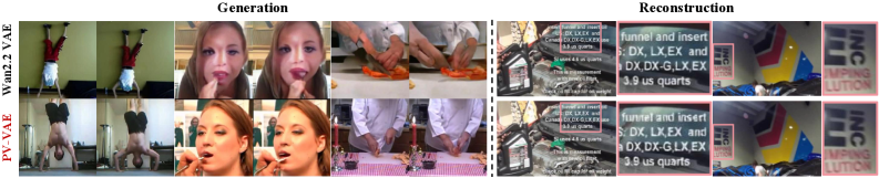 Figure 3: 생성 및 재구성 정성적 비교