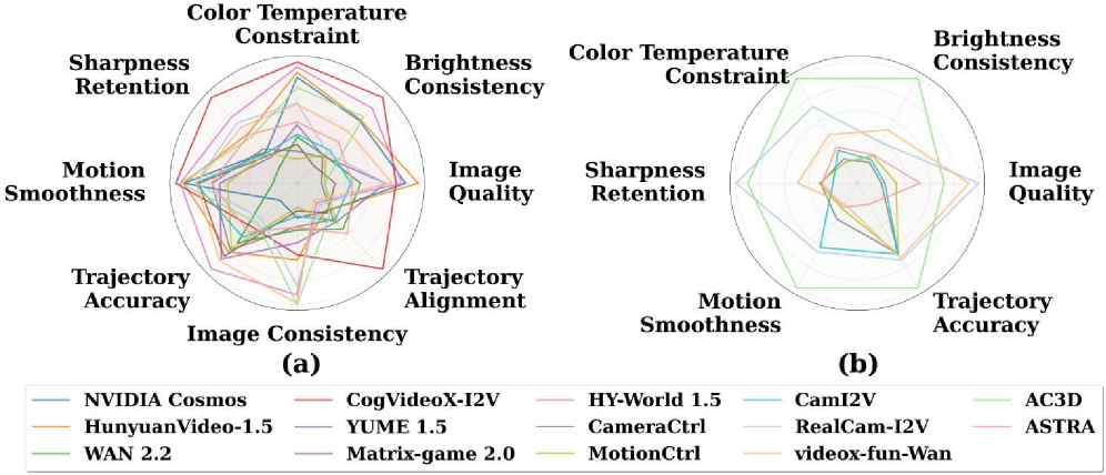 Figure 3: 모델 성능 레이더 차트