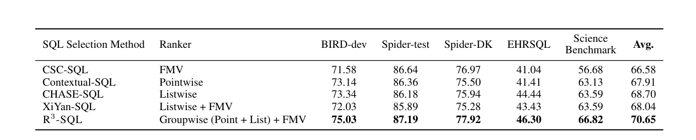 Table 2: 제안 방법론의 정량적 성능 우위를 입증하는 핵심 비교 테이블