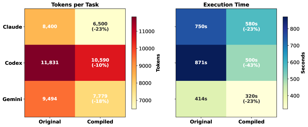 Figure 5: 플랫폼별 효율성 히트맵