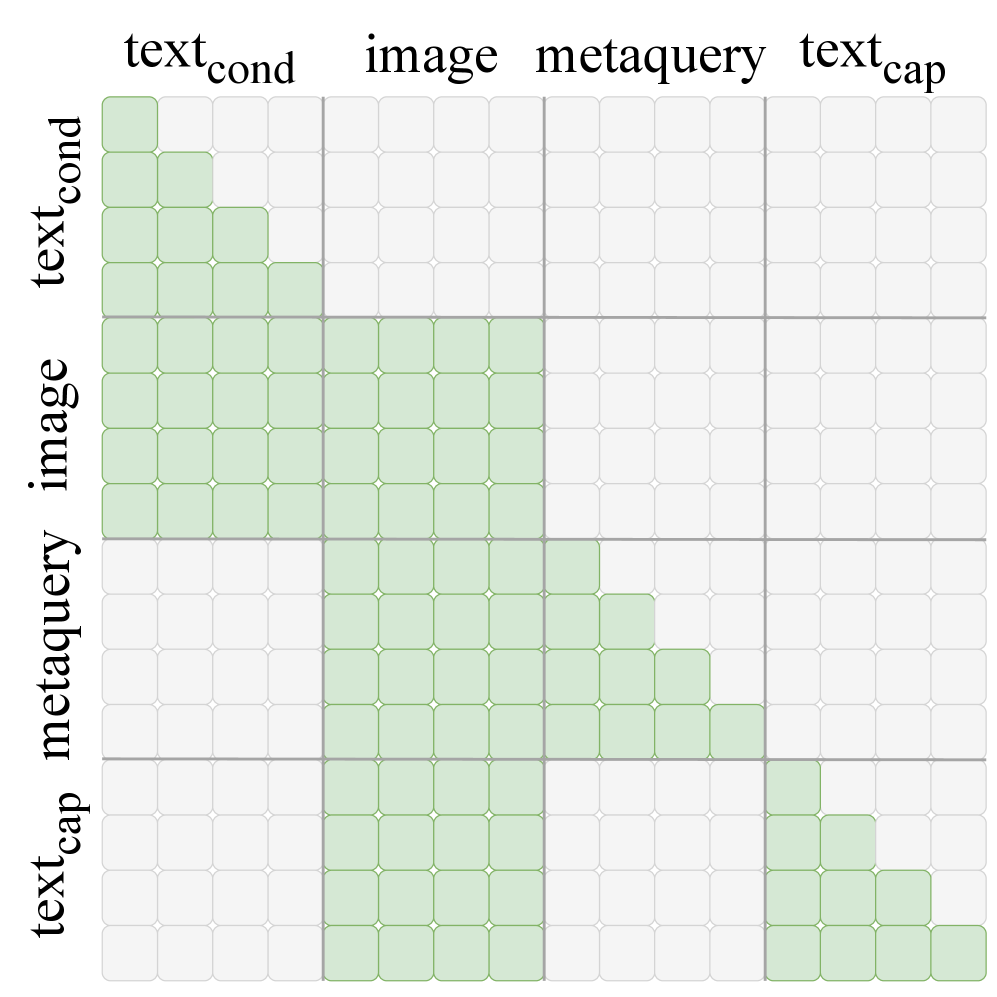 Figure 4: 학습 시퀀스 및 어텐션 마스크