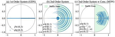 Figure 2: Spectral root trajectories