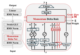 Figure 3: MDN 아키텍처 다이어그램