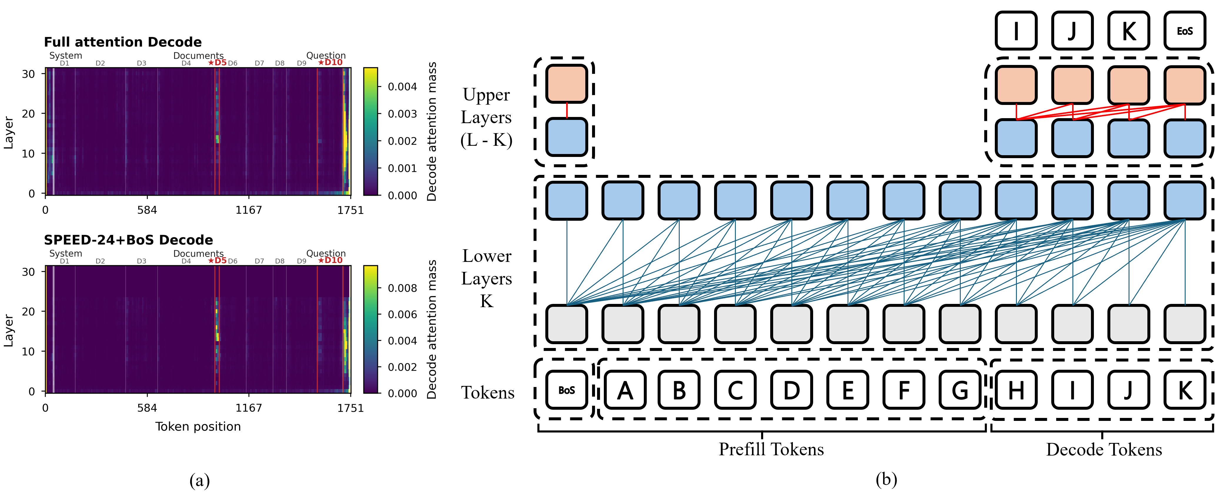 Figure 1: SPEED의 작동 원리