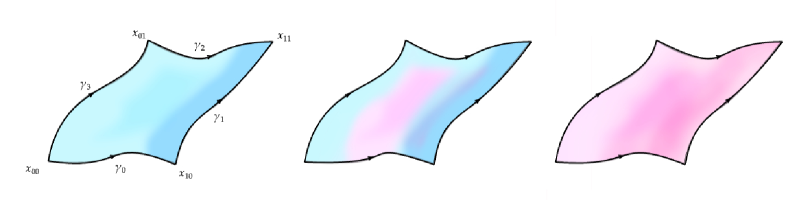 Figure 1: Coons patch와 모델의 표면 비교