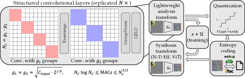 Figure 2: 제안하는 LiVeAction 아키텍처