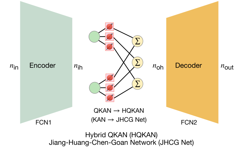 Figure 1: HQKAN 프로그래머 구조