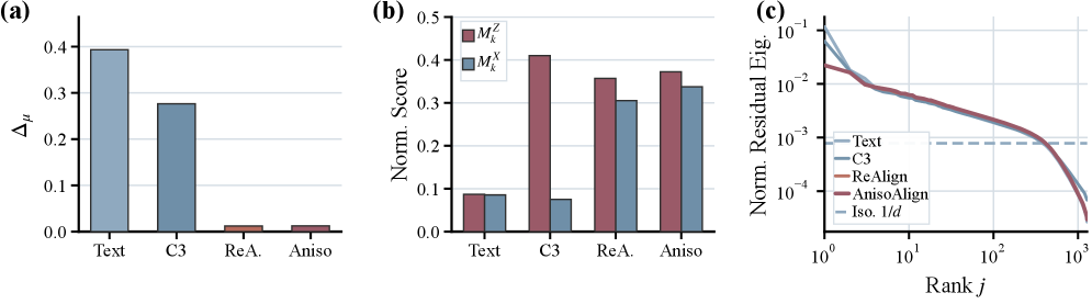 Figure 6: 타겟 기하학적 호환성 결과 비교