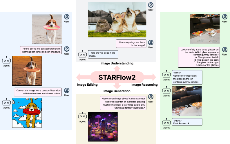 Figure 1: STARFlow2의 전체 아키텍처 개념도