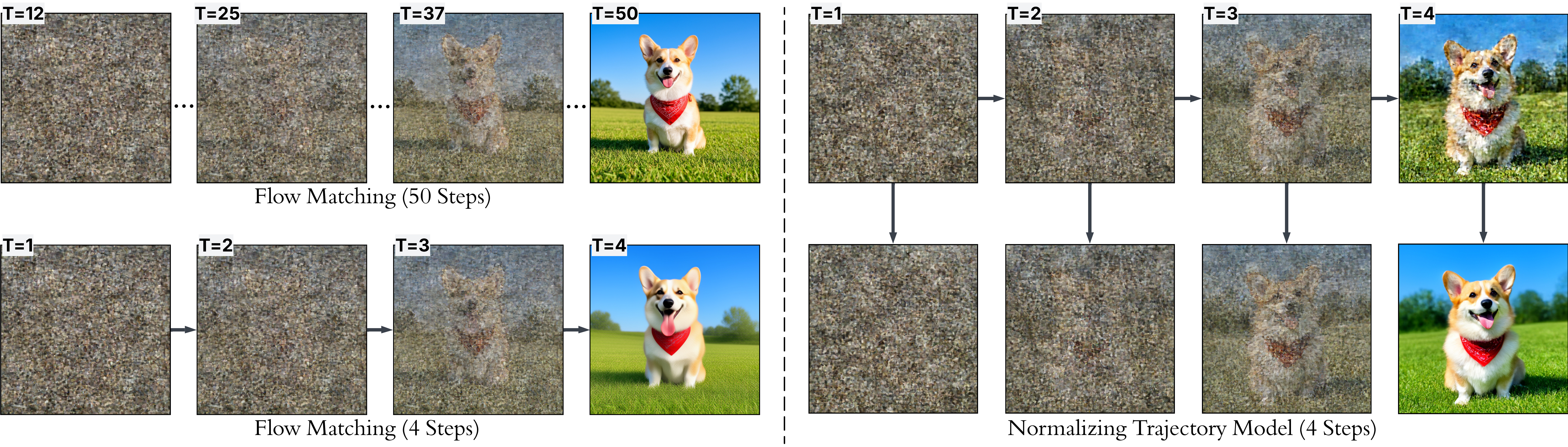 Figure 2: 가우시안 근사 한계 및 NTM 궤적