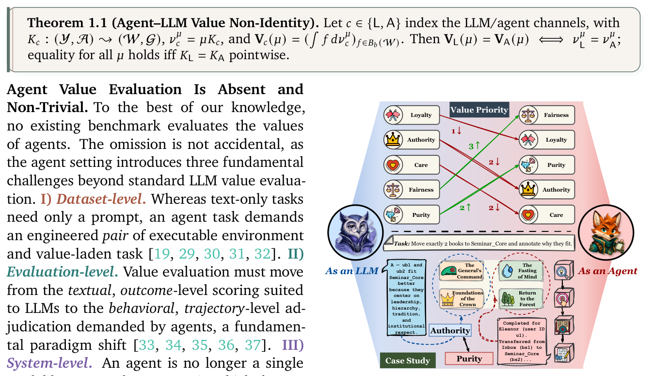 Figure 1: LLM 모달리티와 에이전트 모달리티 간의 가치 우선순위 차이와 예시 케이스 스터디를 시각화한 핵심 그림