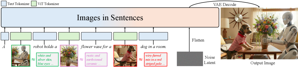 Figure 2: INSET 전체 아키텍처
