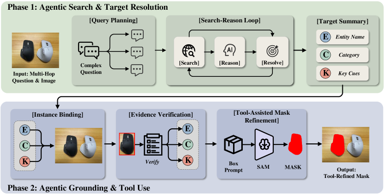 Figure 6: Pixel-Searcher 워크플로우 상세