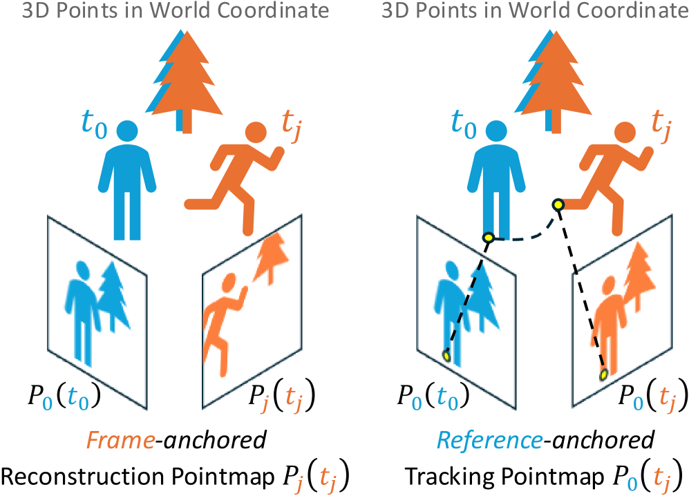 Figure 2: 포인트맵 표현 방식 비교