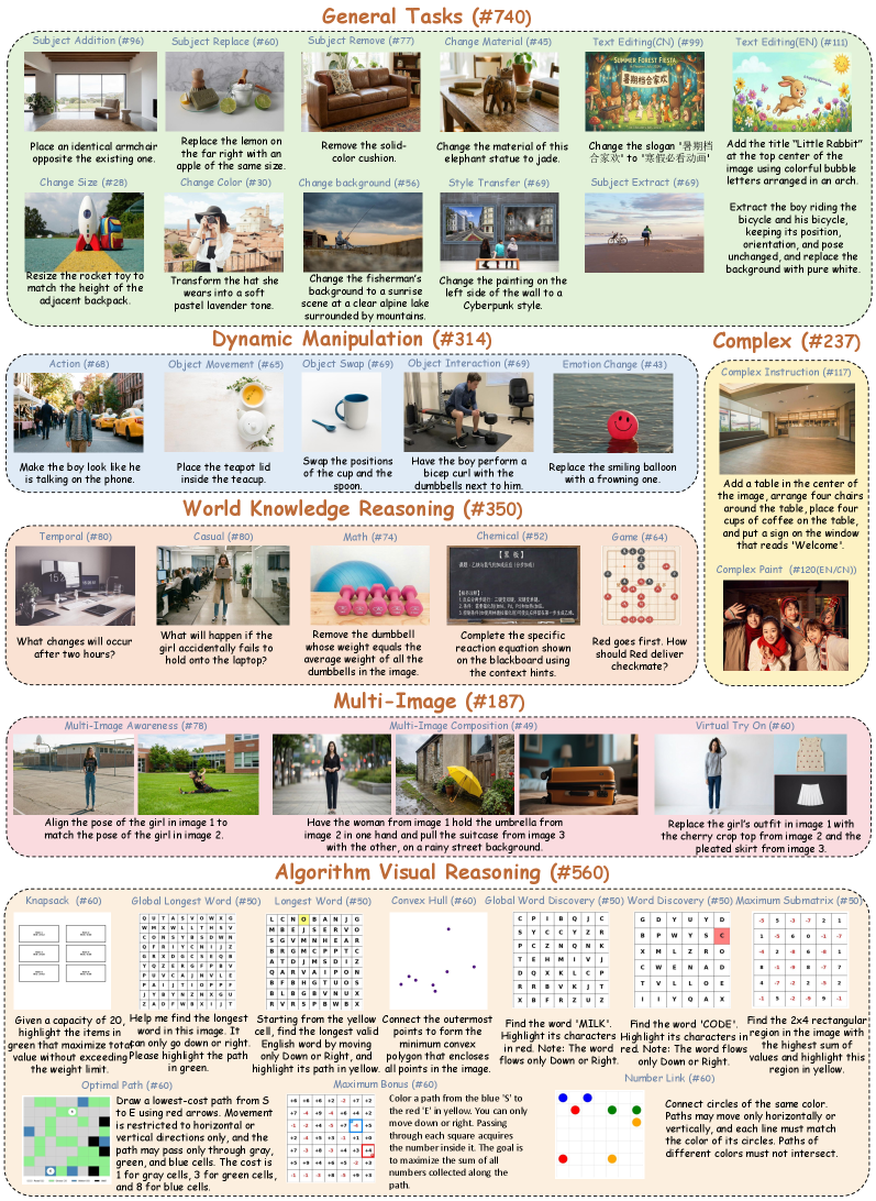 Figure 1: Edit-Compass의 36개 태스크 분류