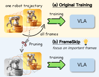 Figure 1: Temporal supervision imbalance