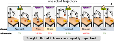 Figure 2: 프레임 중요도 재배분 동기