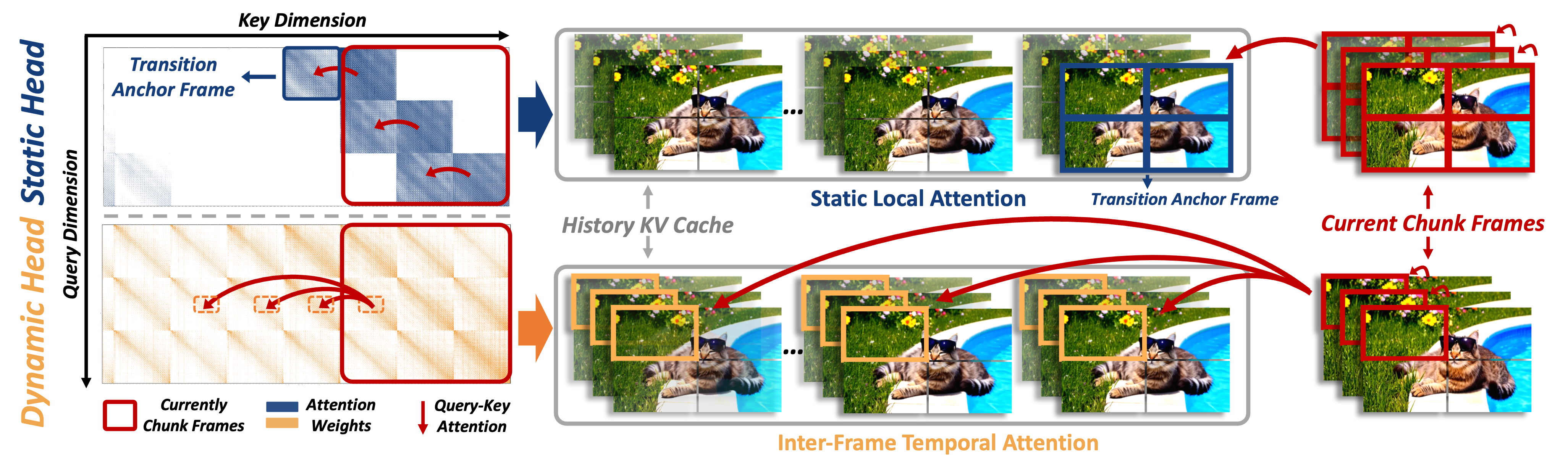 Figure 2: 어텐션 헤드 패턴