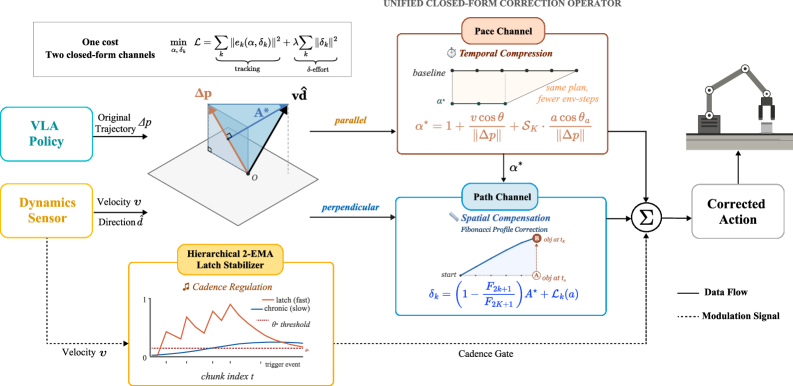 Figure 2: PPC 프레임워크 개요