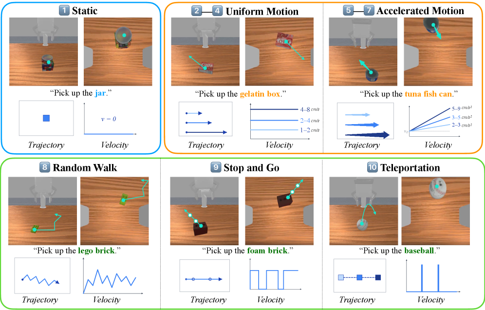 Figure 3: MoveBench 벤치마크 구성