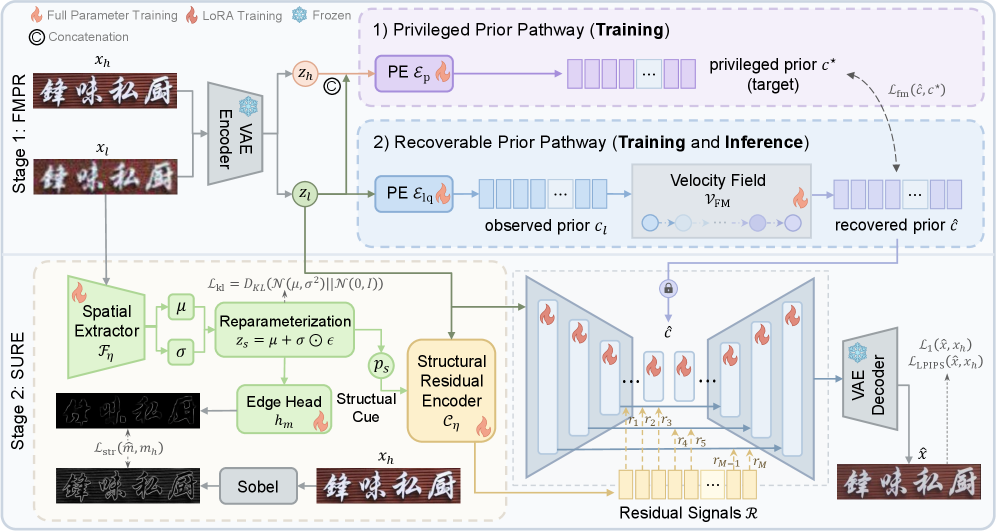 Figure 2: PRISM 전체 구조