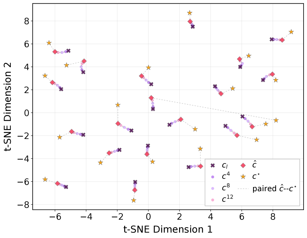 Figure 3: FMPR 복원 궤적