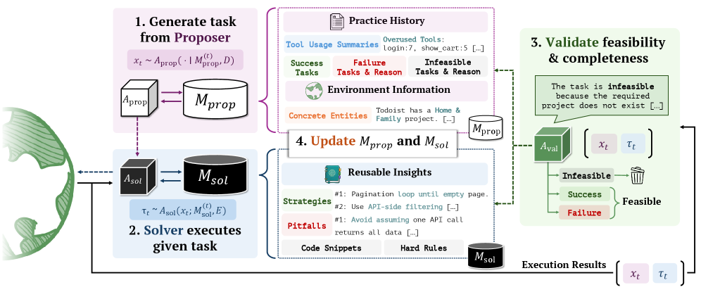 Figure 2: Preping 전체 프레임워크