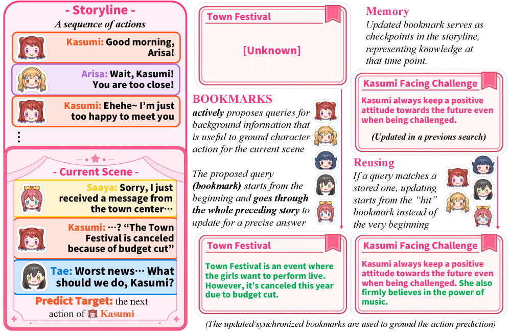 Figure 1: Bookmarks 프레임워크 개요