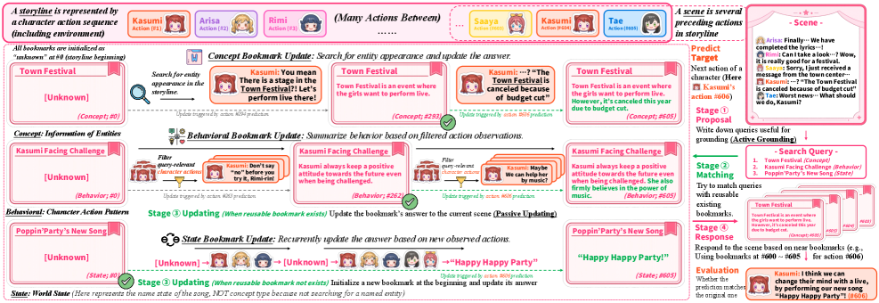Figure 2: Bookmarks 워크플로우