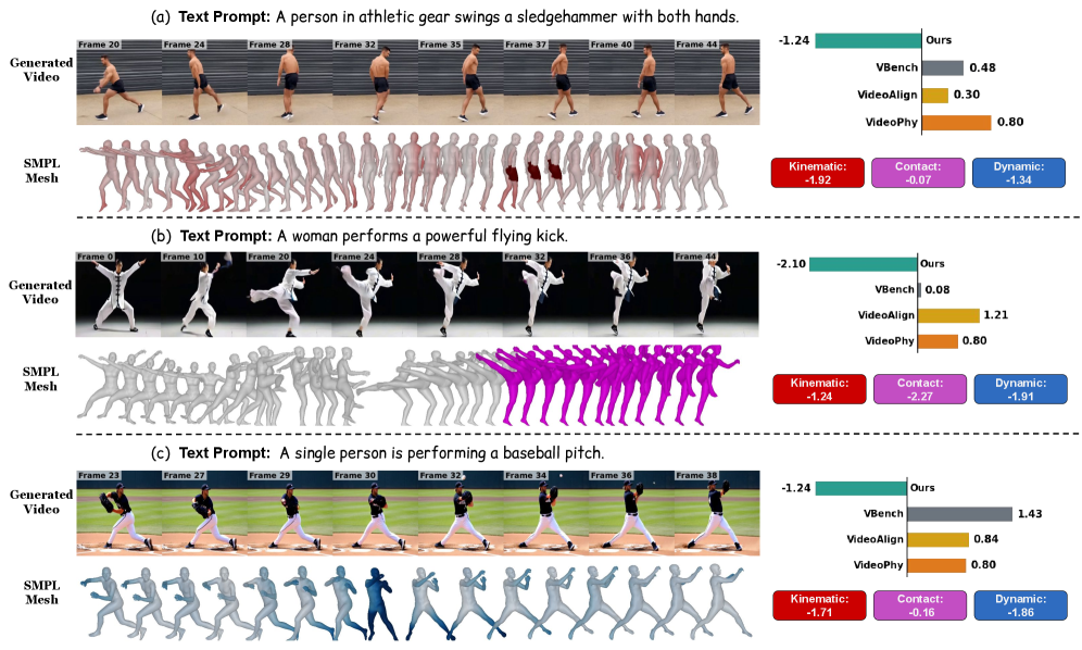 Figure 2: 기존 평가 지표의 물리적 오류 분석