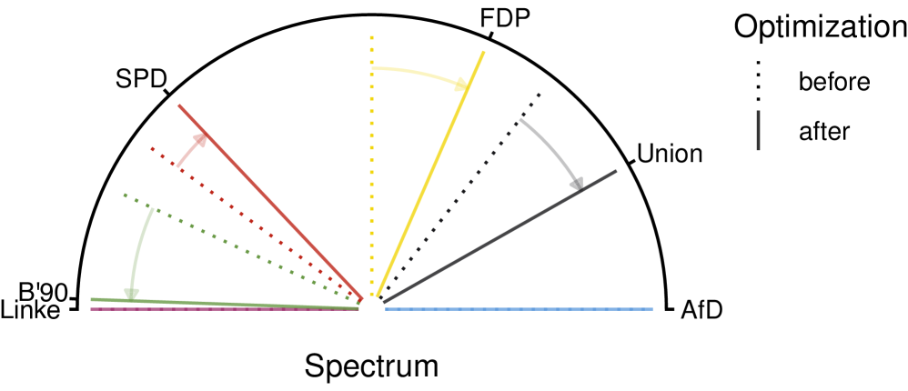 Figure 3: 벡터 최적화 전후 비교